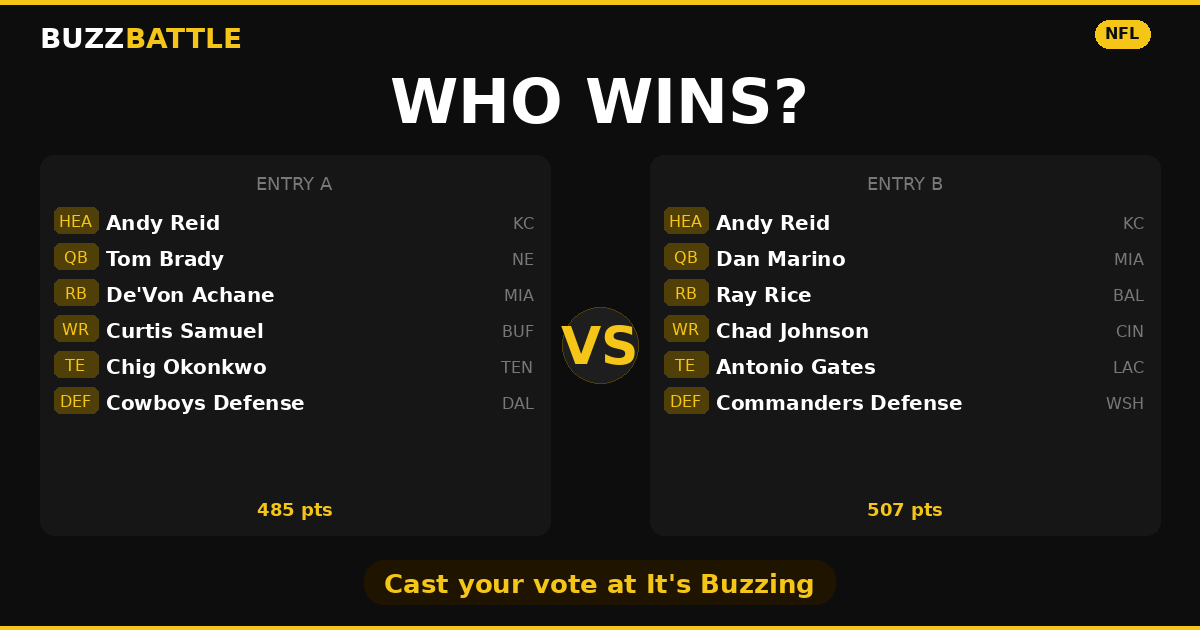 BuzzBattle challenge card